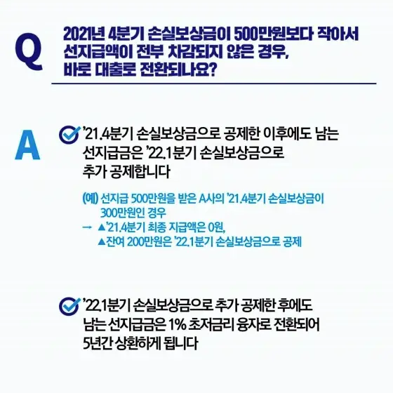 2차 방역지원금 및 손실 보상 관련 정리