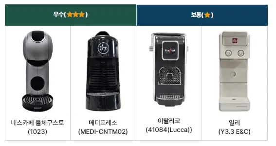 캡슐커피머신 비교(품질,캡슐 호환성) 알아보기
