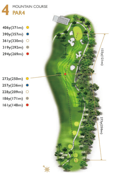사우스스프링스 컨트리클럽 마운틴코스 4
