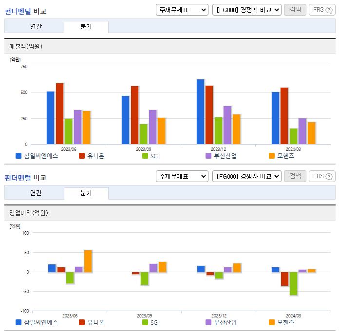 삼일씨엔에스_업종분석