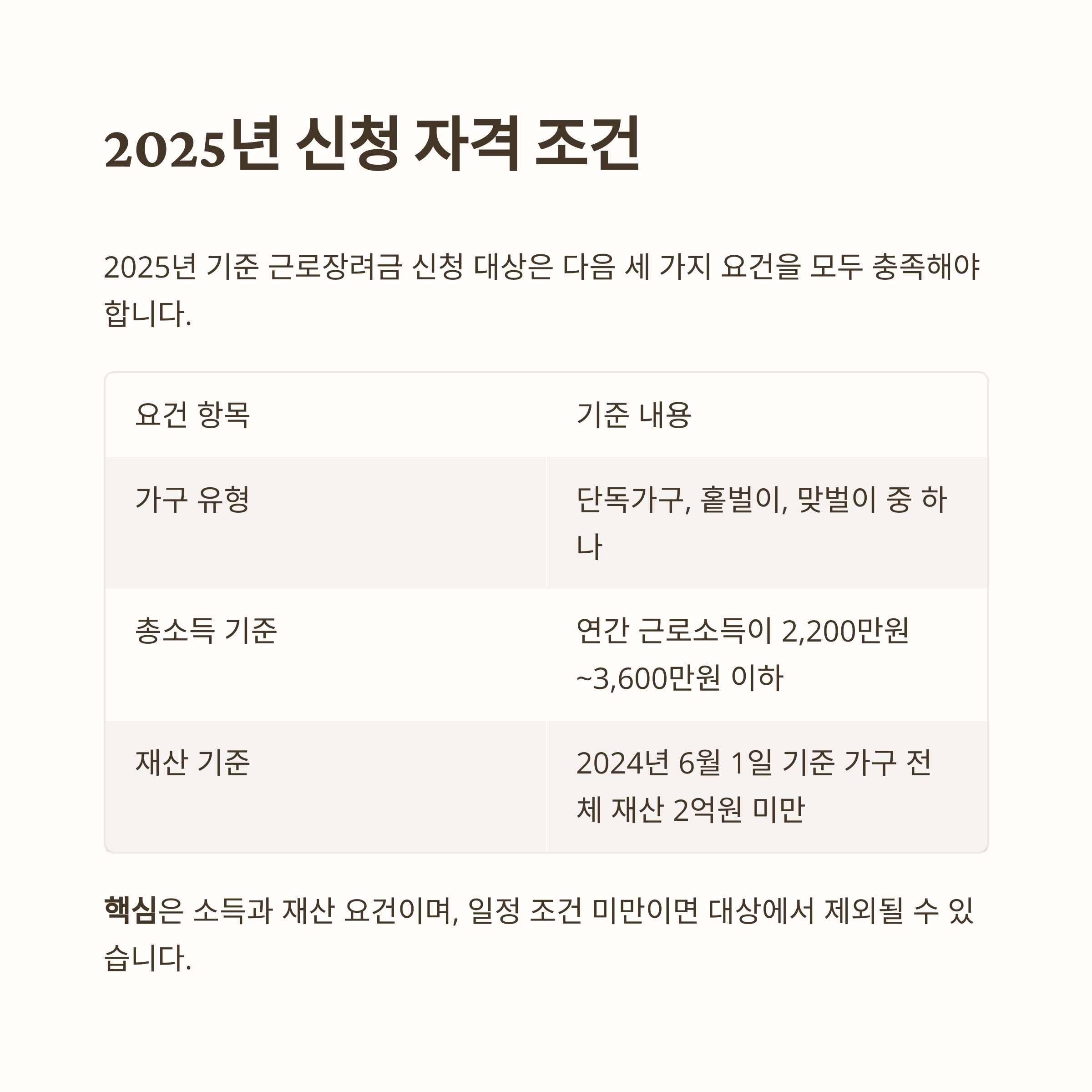 2025 근로장려금 신청자격조건
