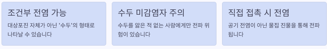 전염