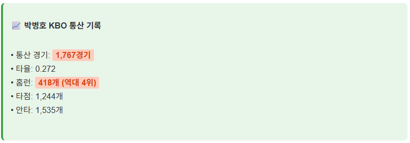 박병호 은퇴 및 이후활동 총정리! 418홈런 거포의 20년 야구 인생