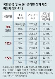 국민연금