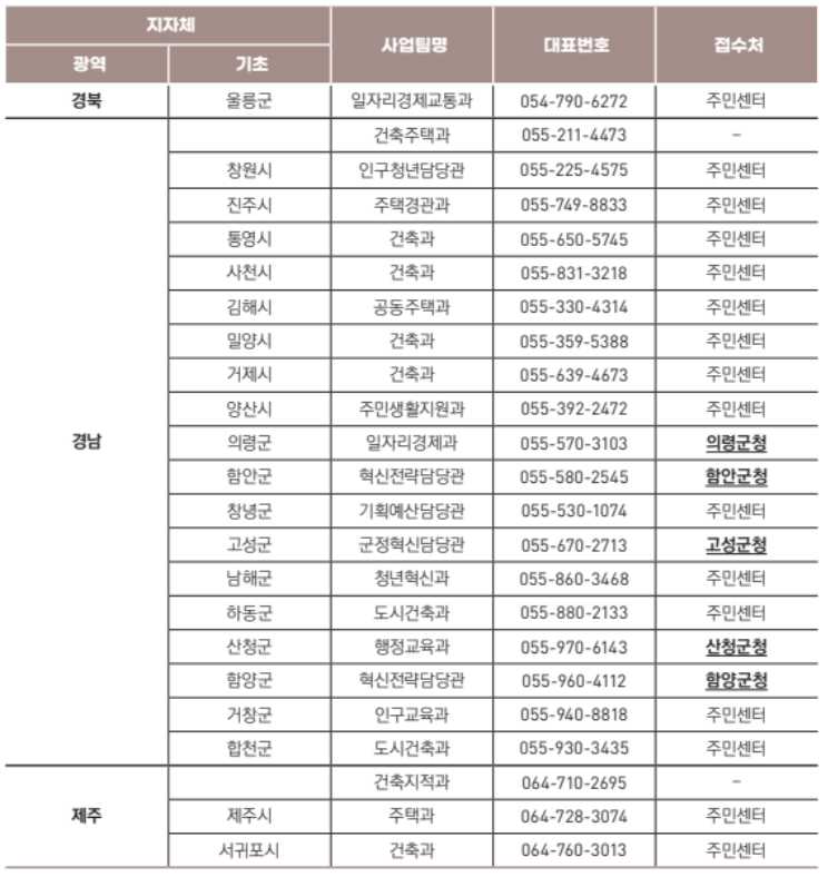 청년 월세 지원