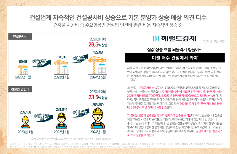 델타플렉스 산업단지 등 대규모 첨단산업시설이 인근에 조성