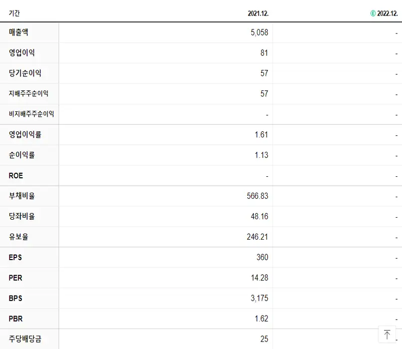 화승알앤에이 재무제표