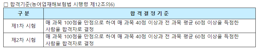 손해평가사 1차 2차 시험 합격기준