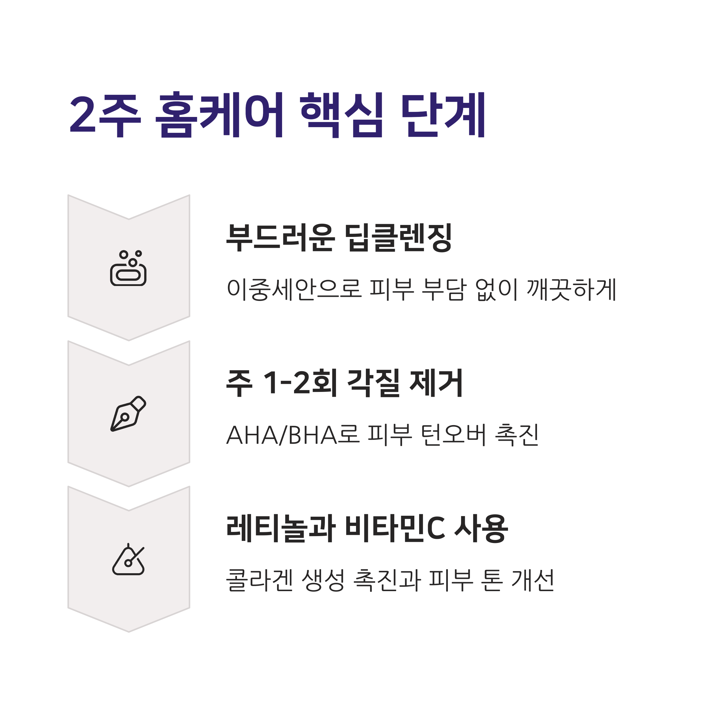 단 2주 만에 효과 본 40대 피부 홈케어 루틴 ✨ 2025년 검증된 동안 비법