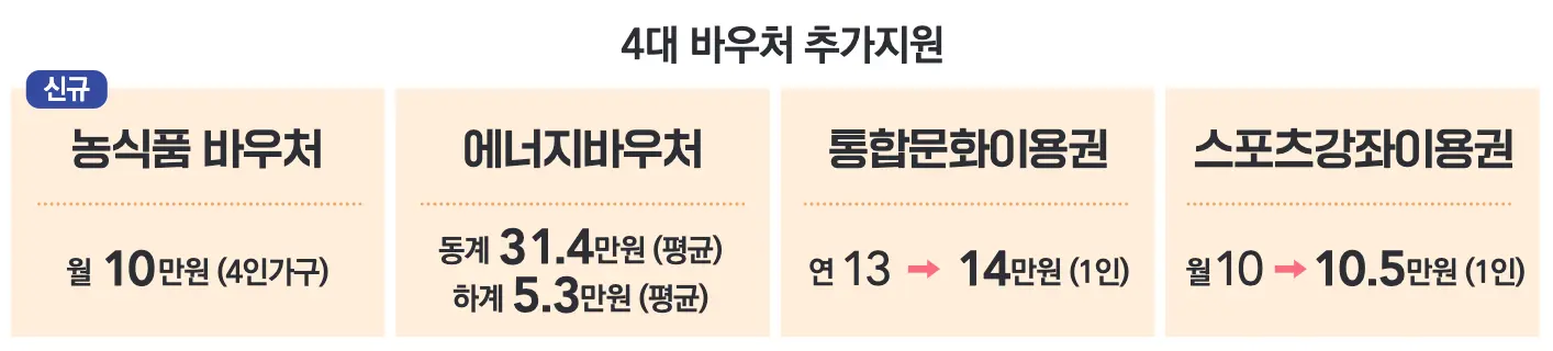 4대바우처추가지원