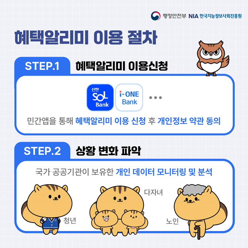 혜택알리미 이용절차 관련 사진