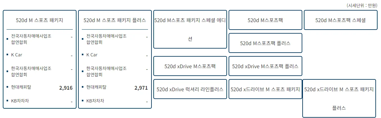중고차 가격