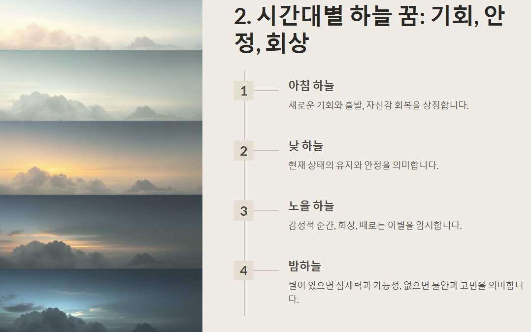 &quot;시간대별 하늘 꿈의 의미&quot;
아침, 낮, 노을, 밤 등 각 하늘의 의미