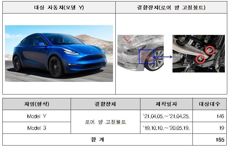 테슬라 리콜 차량