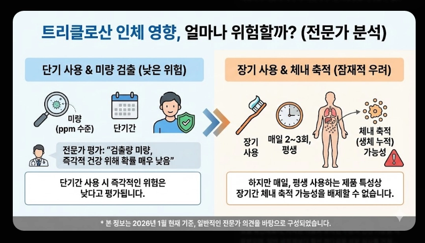 2080치약 리콜 사유(트리클로산, 6종)(환불 + 인체 영향)