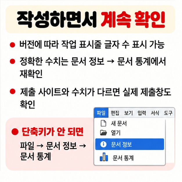 작업 표시줄에서 글자 수를 계속 확인하고 최종 제출 전 실제 제출창의 글자 수 기준도 다시 확인하는 팁 카드