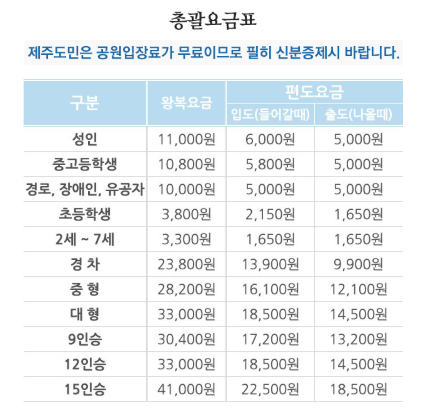 우도 여행 하는 방법