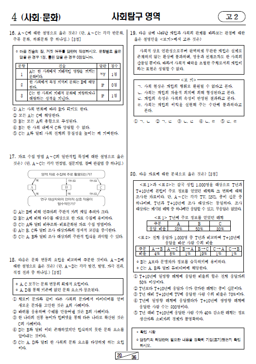 2023-9월-고2-모의고사-사회 문화-기출문제-다운
