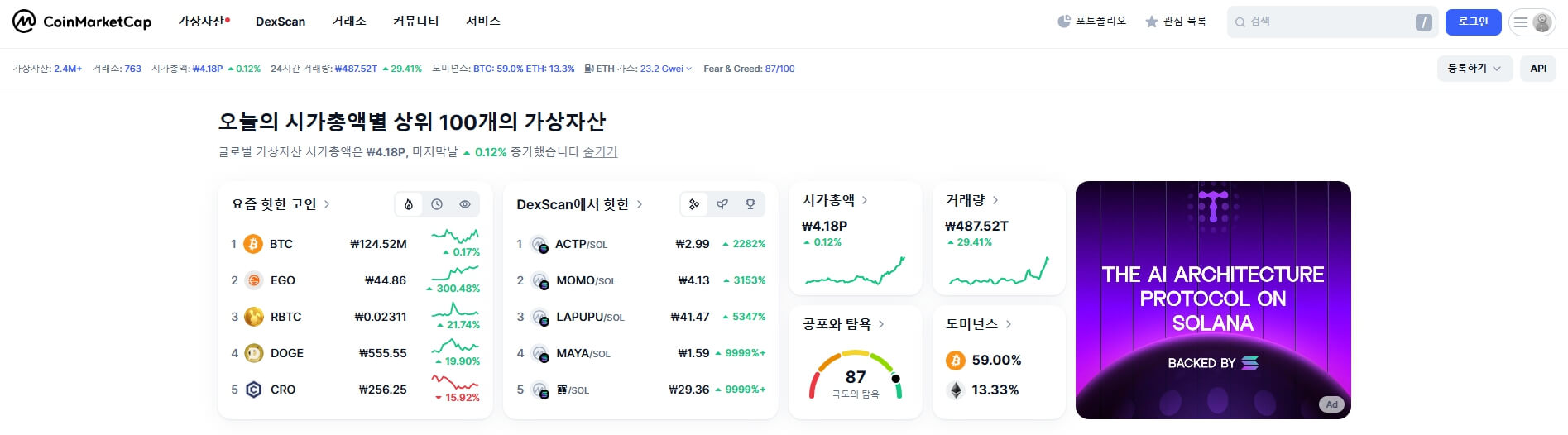 비트코인 도미넌스 의미, 차트 보는곳