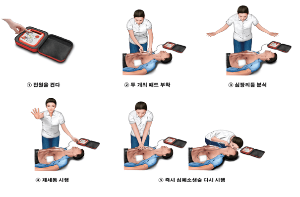 자동심장충격기 제세동기 AED 사용법