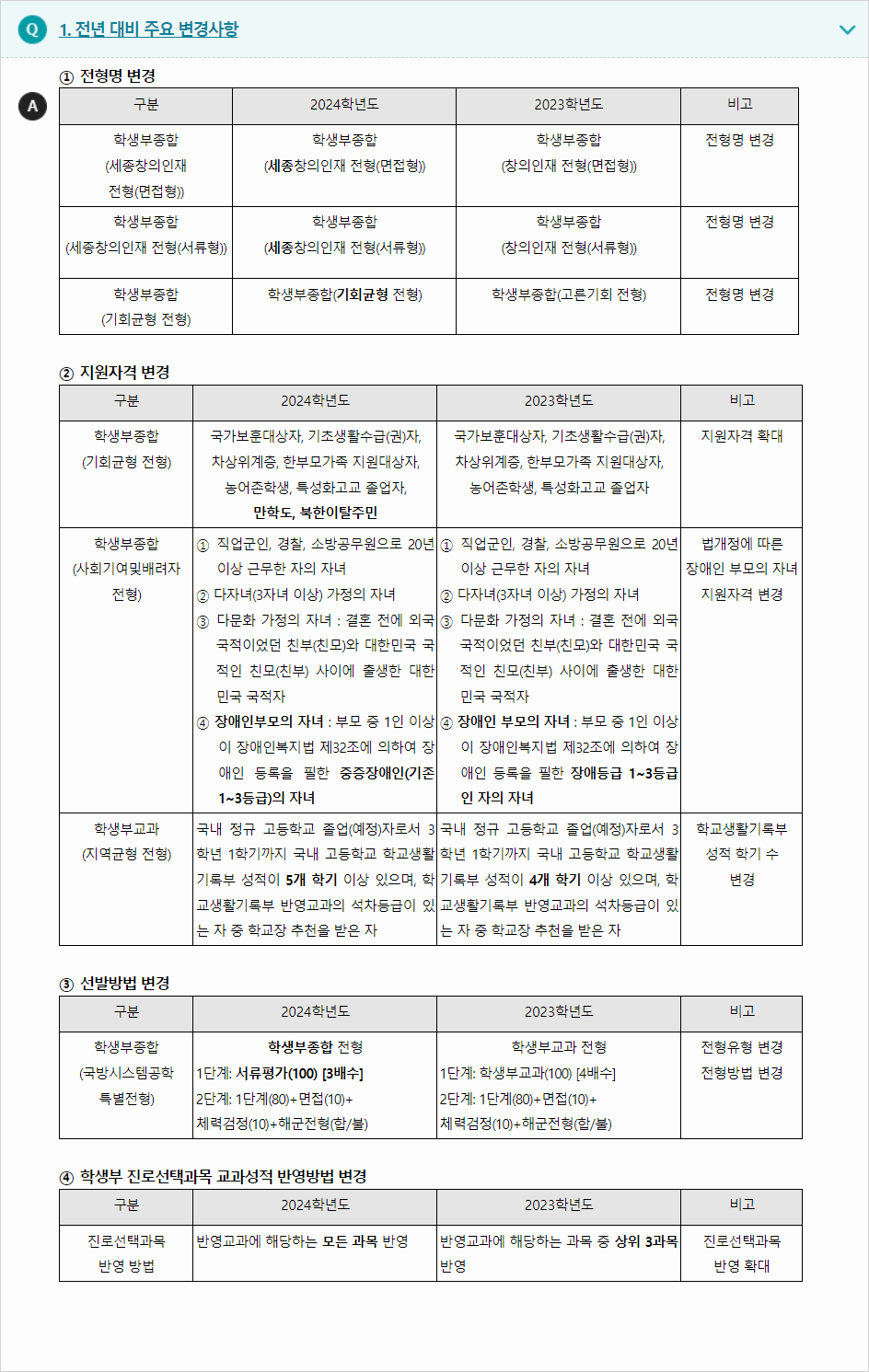 2024학년도 세종대학교 전형평가기준 전년 대비 주요 변경사항