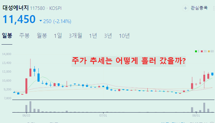 대왕고래 관련주 대장주 Best10