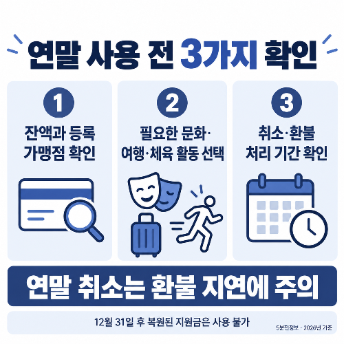문화누리카드 누리집과 앱 또는 전화로 남은 금액을 확인하는 방법