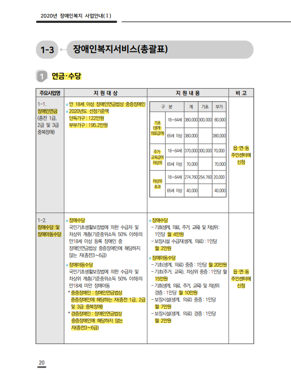 장애인 복지서비스