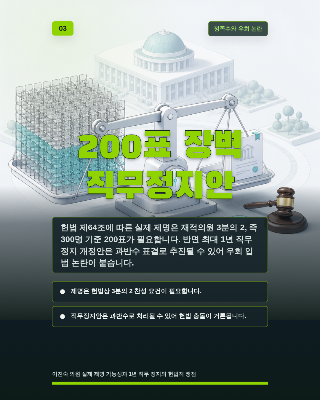 200표 장벽 직무정지안