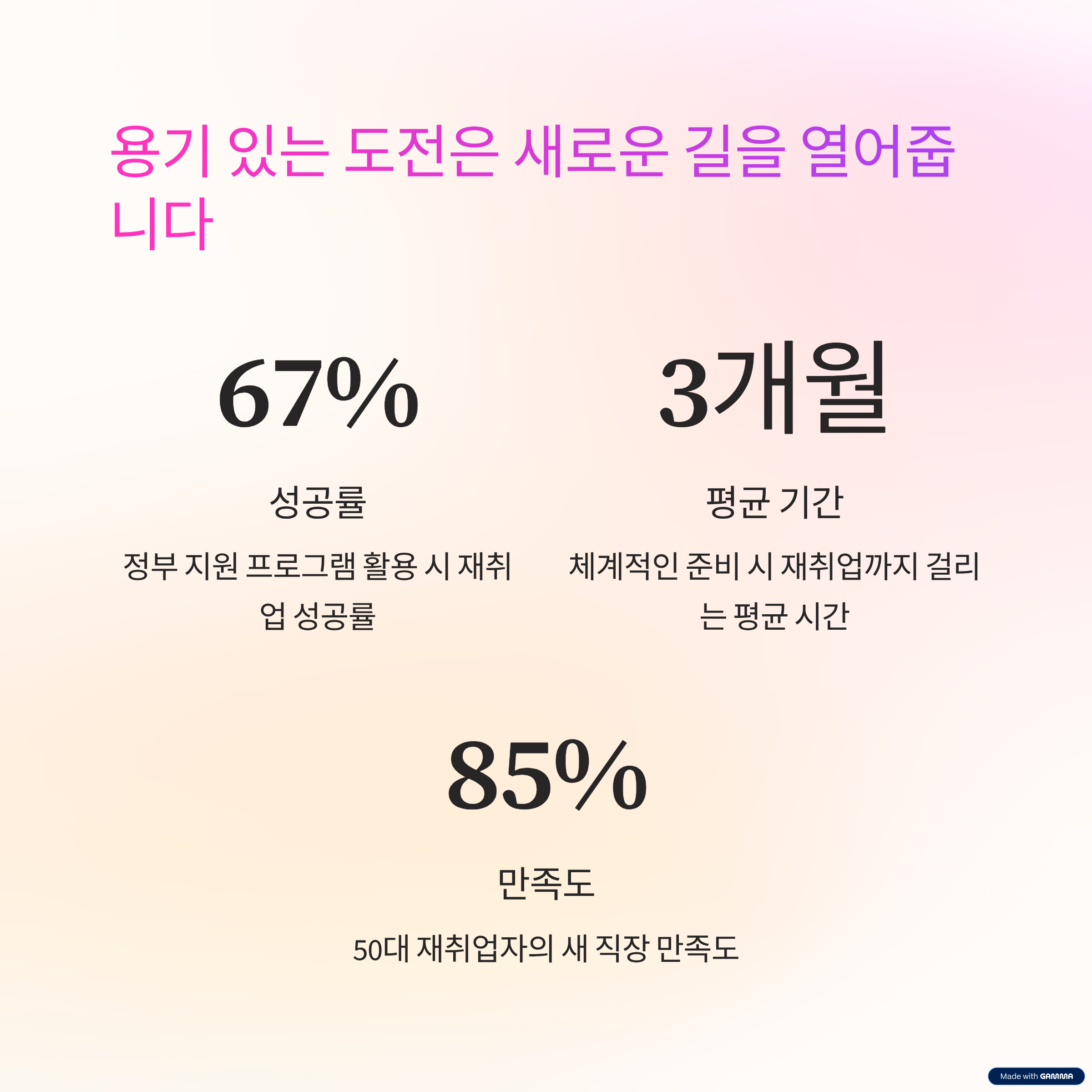 50대 재취업 도전, 정부지원 꿀팁으로 성공하세요