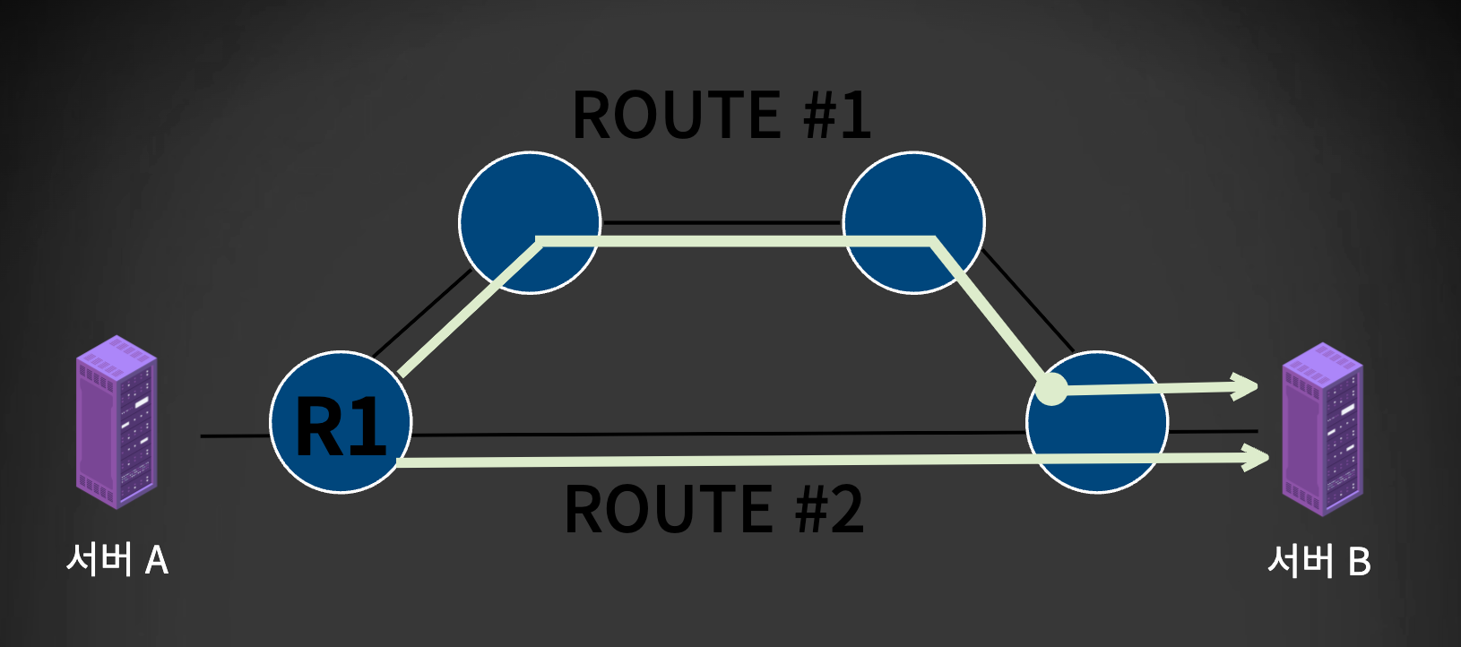 라우터-동작원리-설명그림