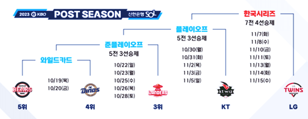 2023-프로야구-포스트시즌-일정