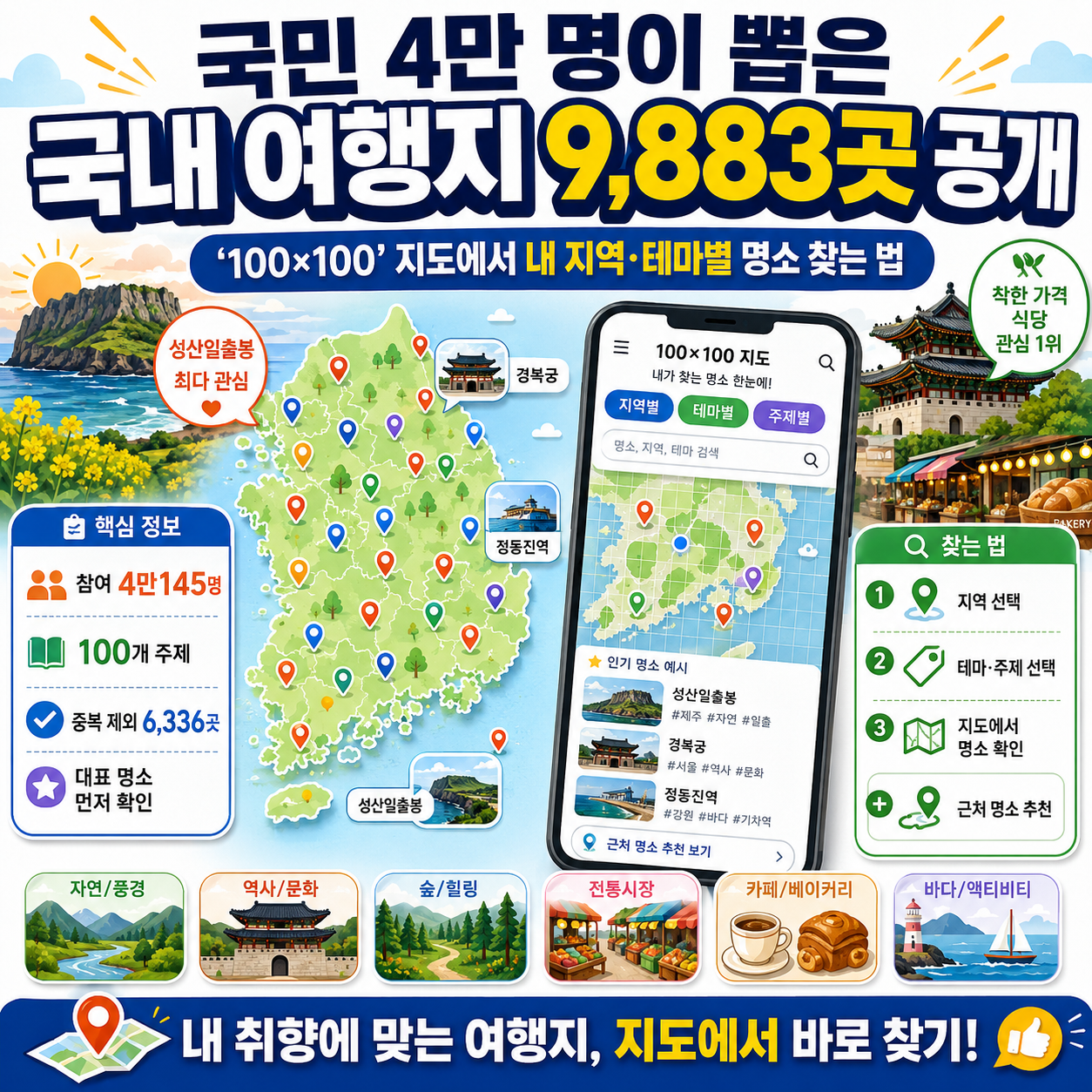 국민 4만 명이 뽑은 국내 여행지 9,883곳 공개, &lsquo;100&times;100&rsquo; 지도에서 내 지역&middot;테마별 명소 찾는 법