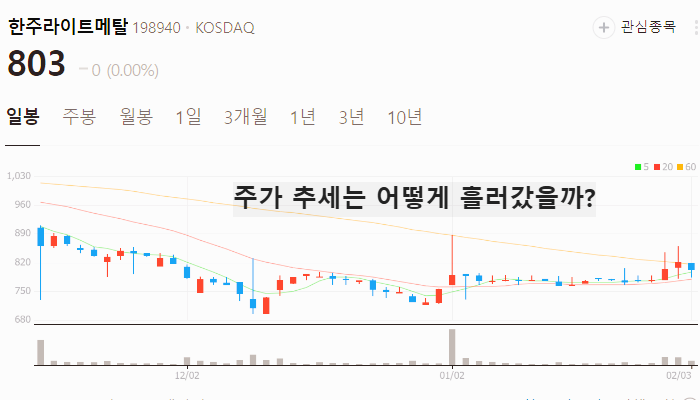 알루미늄 관련주 대장주 테마주 TOP7 주식