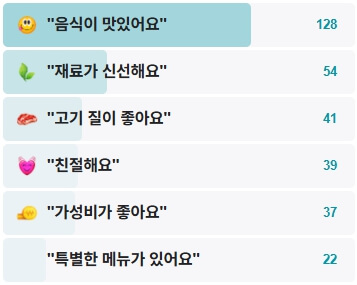 횡성귀족한우정육식당-후기