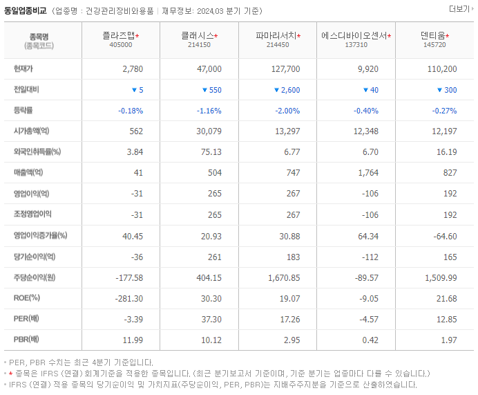 플라즈맵_동종업비교자료