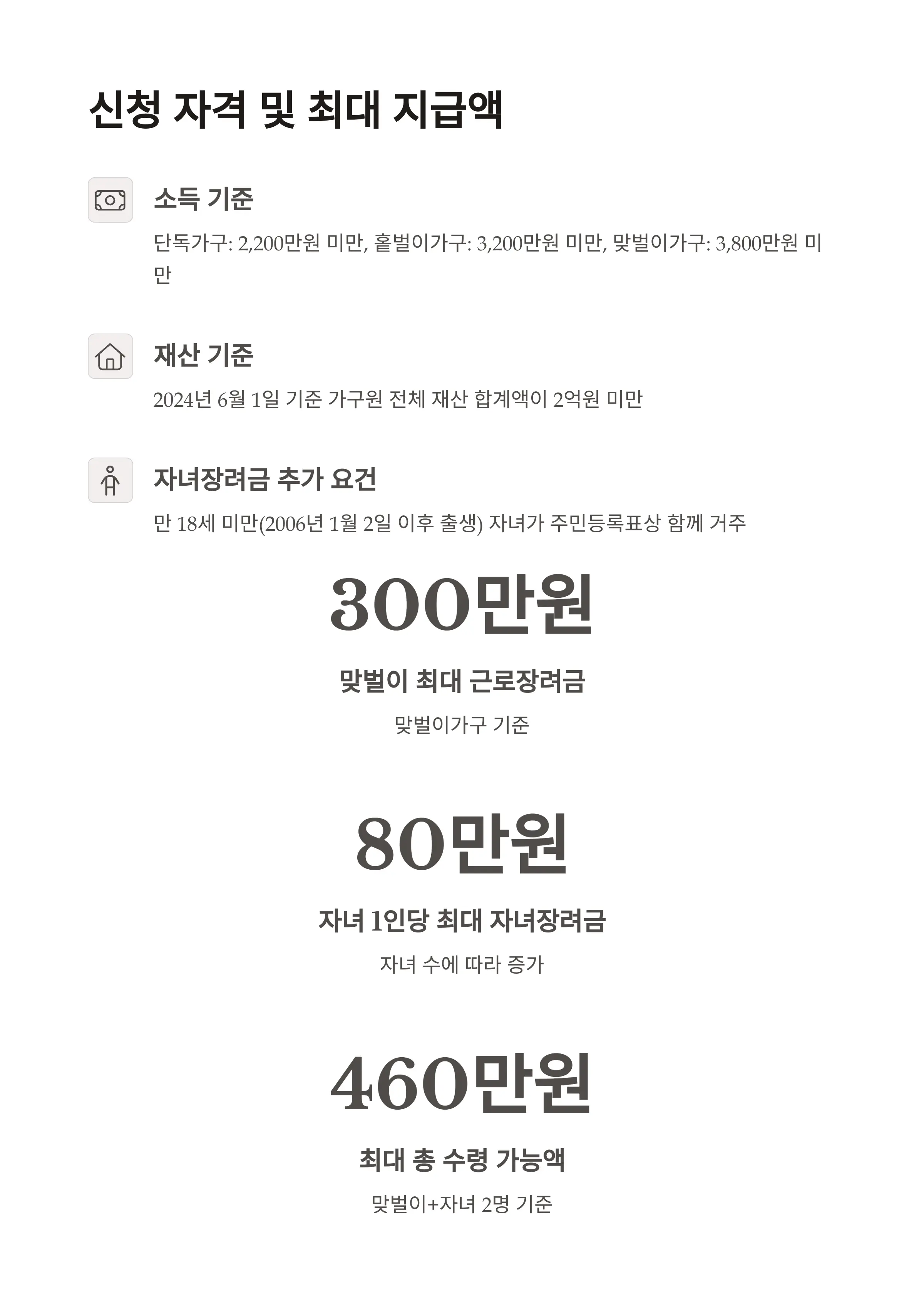 신청 자격 및 최대 지급액