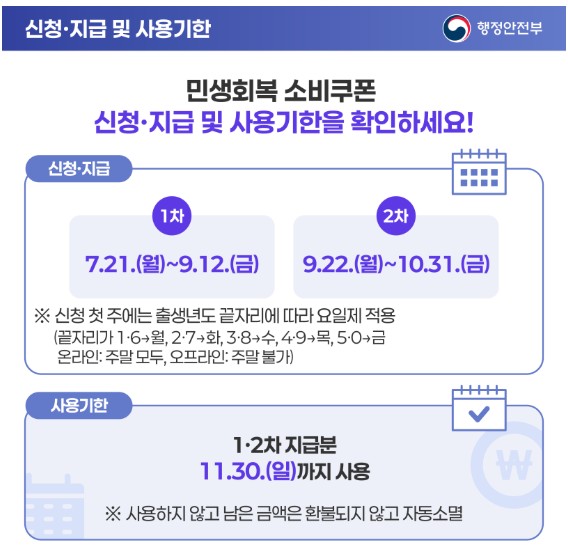 소비쿠폰 신청기간 및 소득별 지급액 확인