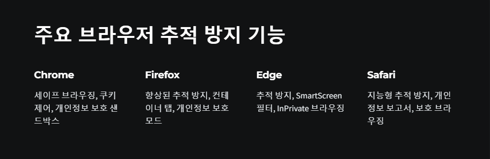 개인정보보호