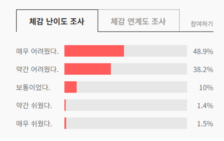 2024 수능 난이도