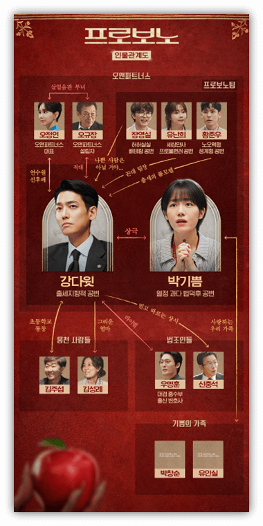 프로보노 등장인물관계도