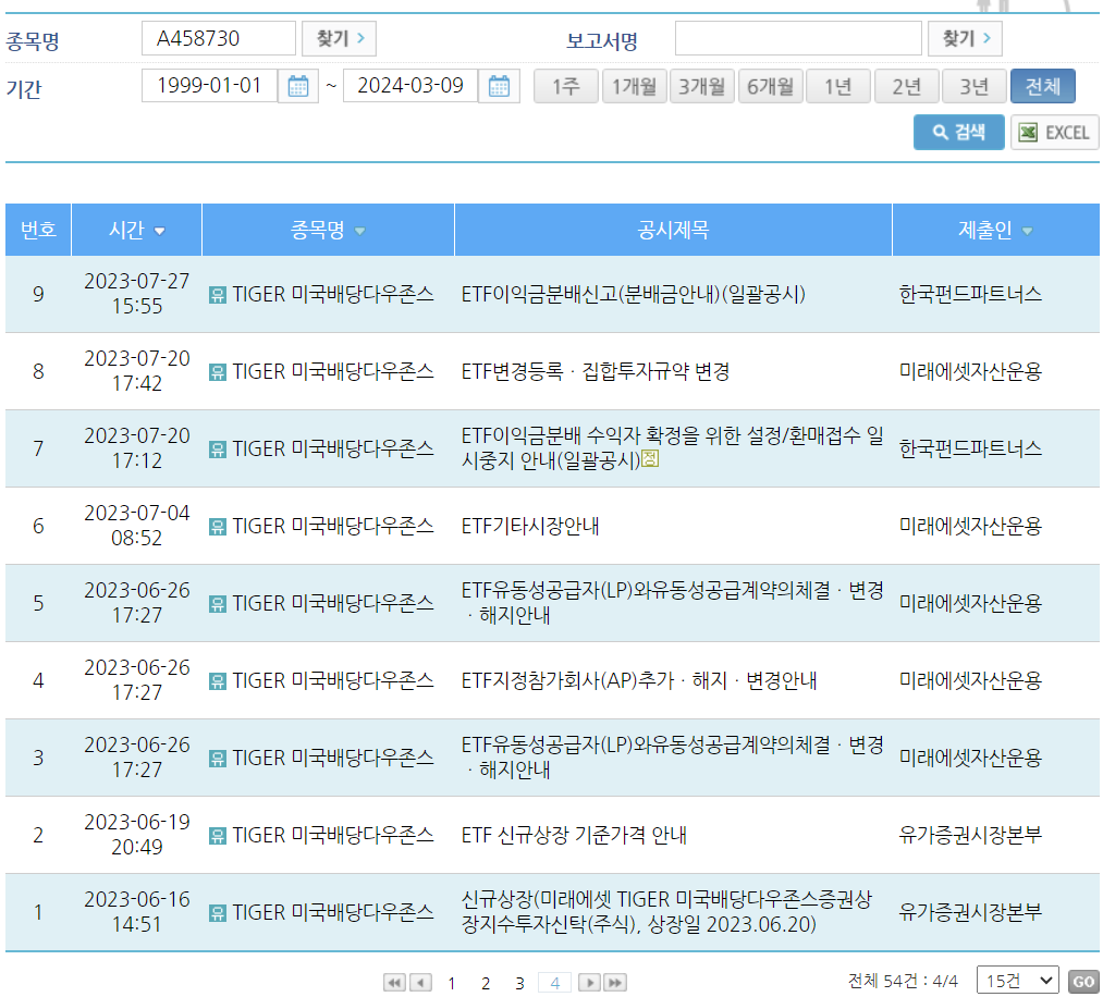 TIGER 미국배당다우존스 공시 목록
