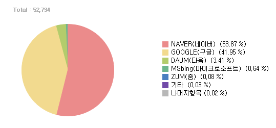 금융-부동산-경제-그래프