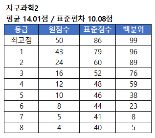 지구과학2