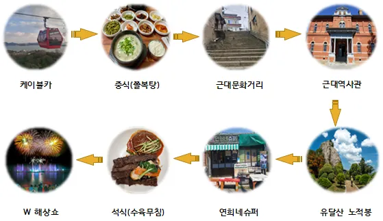 목포 여행코스 추천 케이블카와 맛집 포함 코스 일정표_3