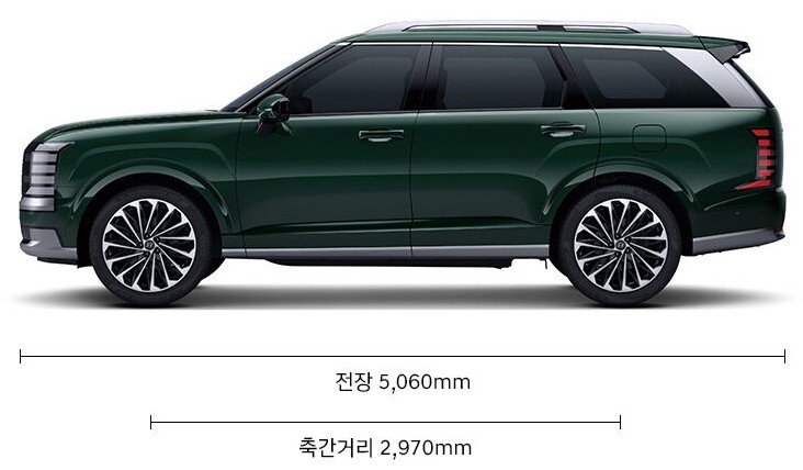 대형 SUV 풀체인지 신형 팰리세이드 가솔린 / 하이브리드 제원비교