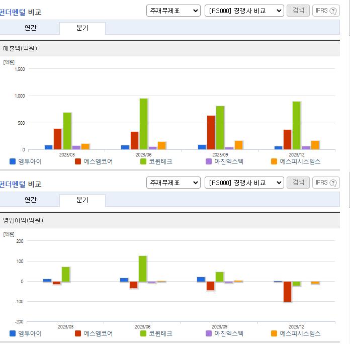 엠투아이_업종분석