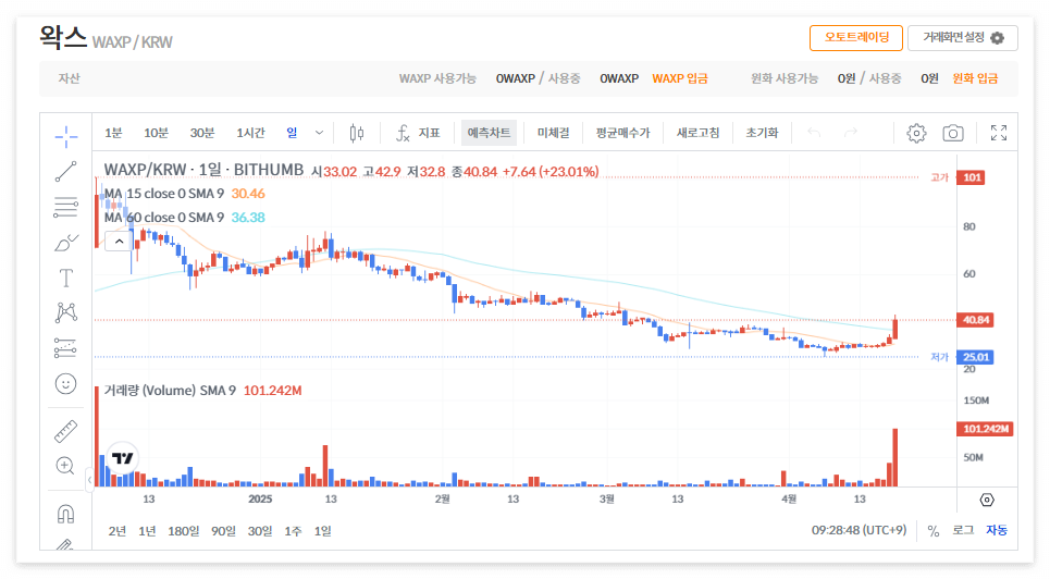 왁스 코인 시세 가격 전망