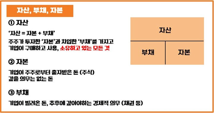자산-부채-자본