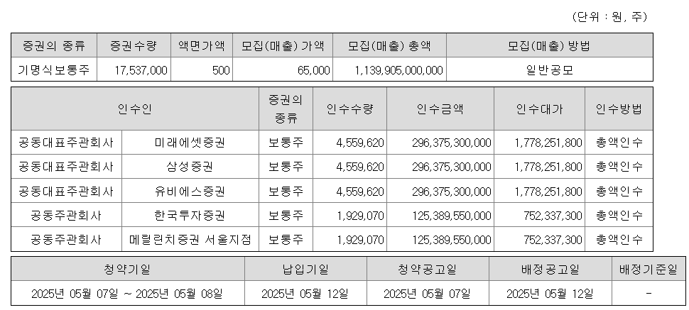 디엔솔루션즈 공모주 청약일정 수요예측 상장